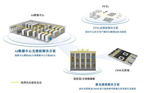 光聯(lián)萬物 愛德泰科技沖刺港交所，全球光纖連接器龍頭的技術(shù)壁壘與增長邏輯